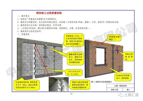 施工質(zhì)量標(biāo)準(zhǔn)化圖冊(cè)應(yīng)用 土建、安裝、樣板及安防監(jiān)控工程施工要點(diǎn)解析
