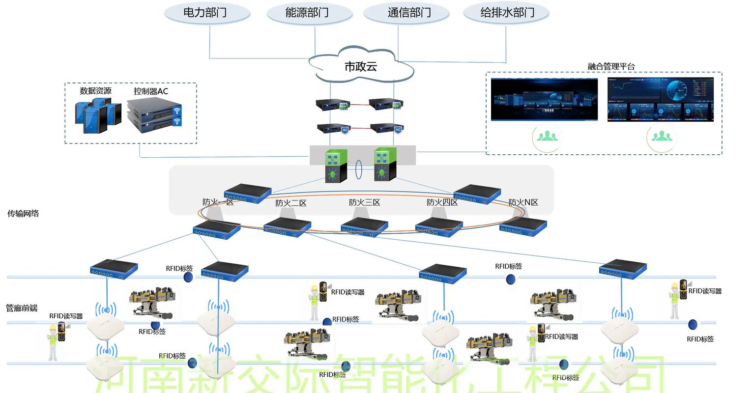 開(kāi)封鼓樓天潤(rùn)小區(qū)4G卡監(jiān)控?cái)z像頭安防工程安裝合同
